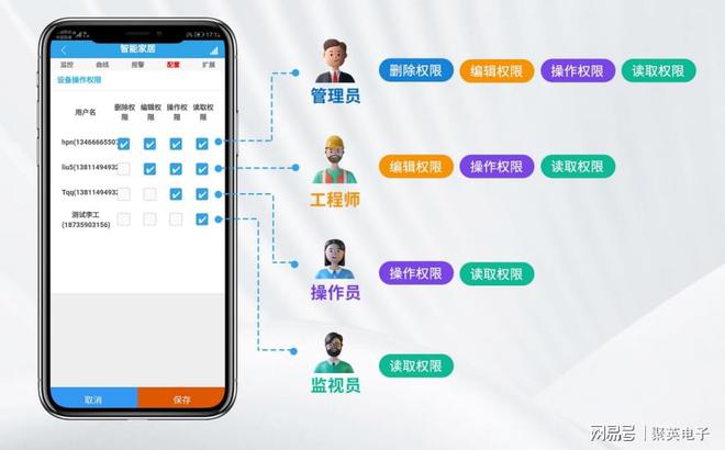 针对校园科研实验的智能玻璃温室大棚解决方案(图10)