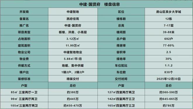 中建国贤府售楼处-中建国贤府官方网站欢迎您2024最新房价详情(图5)