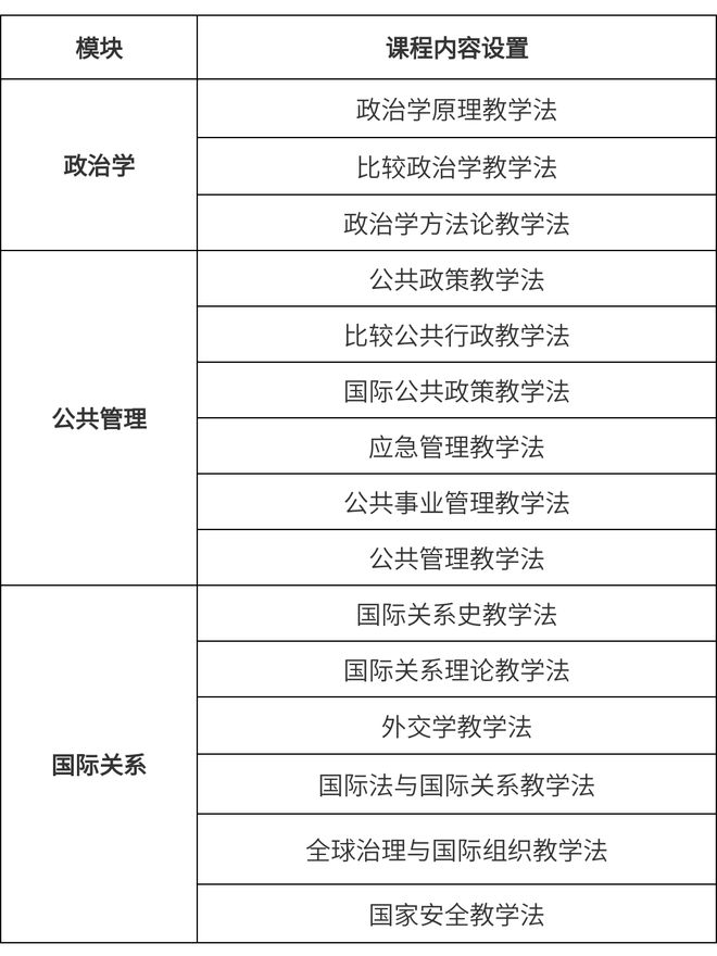 项目报名：复旦大学第三届中国政治学公共管理国际关系教学法讲习班招生简章(图1)