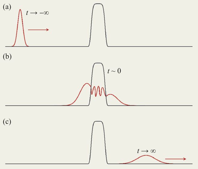 量子力学研究性教学探索与《量子力学现代教程(图22)