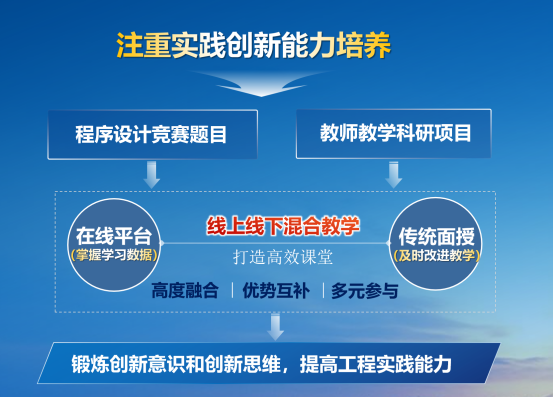 郑州师范学院程序设计类课程教学改革取得显著成效(图1)