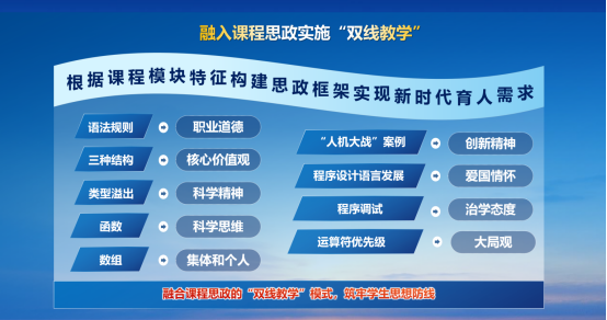 郑州师范学院程序设计类课程教学改革取得显著成效(图2)