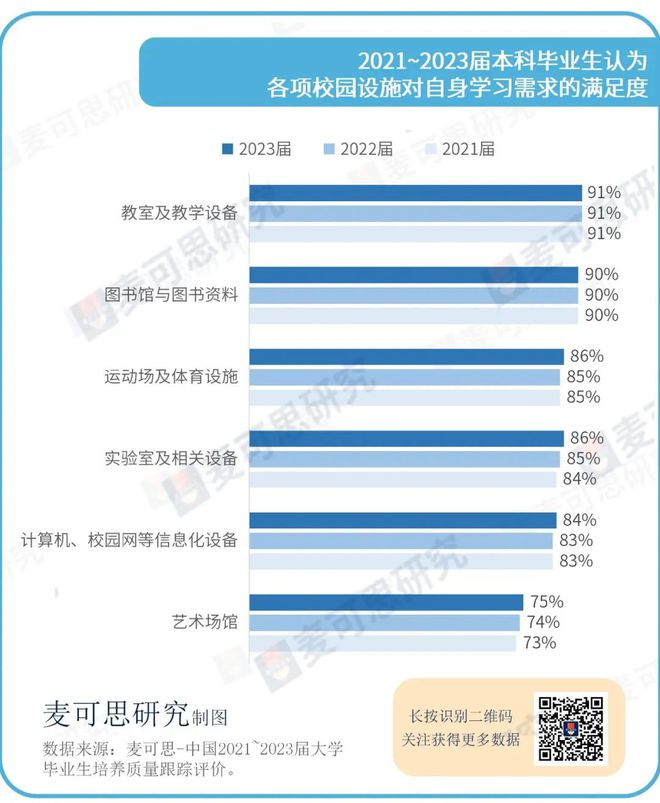 重新规划！“双一流”大学老校区没了(图2)