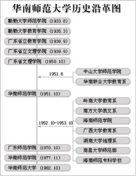 广东唯一省属211大学就业率高达90%毕业生待遇都很好？(图5)