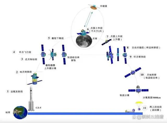 嫦娥归来！月球土壤科研样品发放统计南大地大北大居前三(图1)