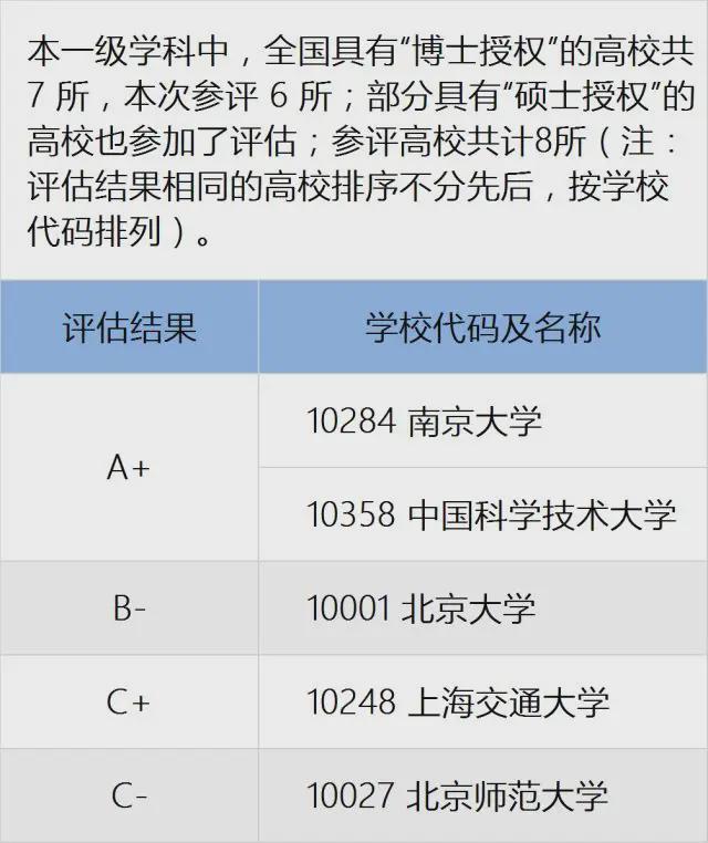 嫦娥归来！月球土壤科研样品发放统计南大地大北大居前三(图3)