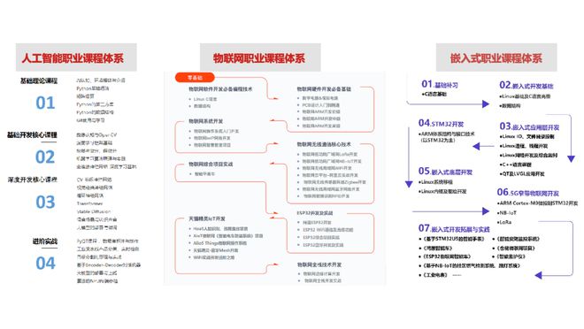 携匠心启新程！华清远见撬动IT行业智能化教学新理念！(图1)