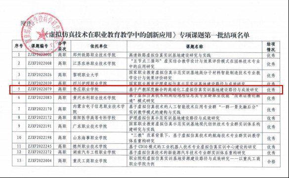 填补国家级课题空白!枣庄职业学院《虚拟仿真技术在职业教育教学中的创新应用》专项课题通过教育部审核(图2)