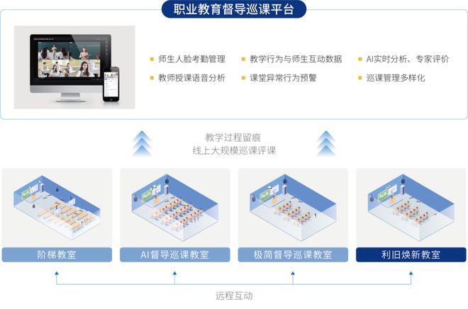 暑期充电把AI用进课堂打造高质量实训教学(图5)