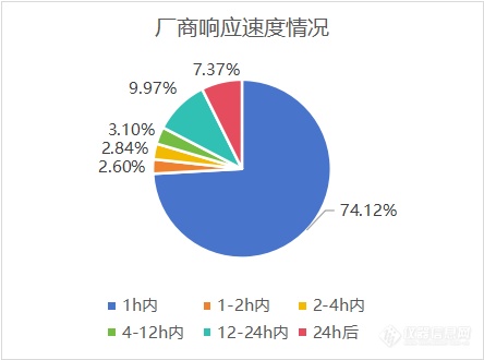 科研类单位采购金额激增大规模设备更新正当时(图4)