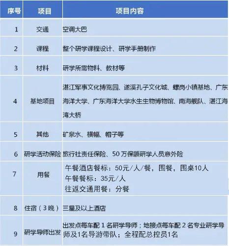 活动招募丨“跨越山海研学未来”——湛江遂溪暑假研学之旅再起航(图12)