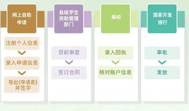 ⏰⏰新生速看！华农资助政策~~请查收！！(图2)