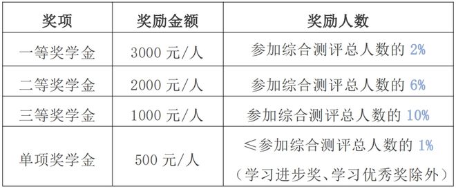 ⏰⏰新生速看！华农资助政策~~请查收！！(图6)