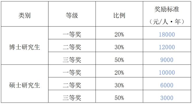⏰⏰新生速看！华农资助政策~~请查收！！(图5)