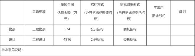 219亿！再增一所三甲医院(图6)