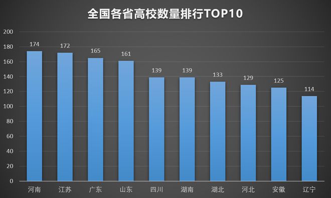 大学争夺战河南拼了！(图2)
