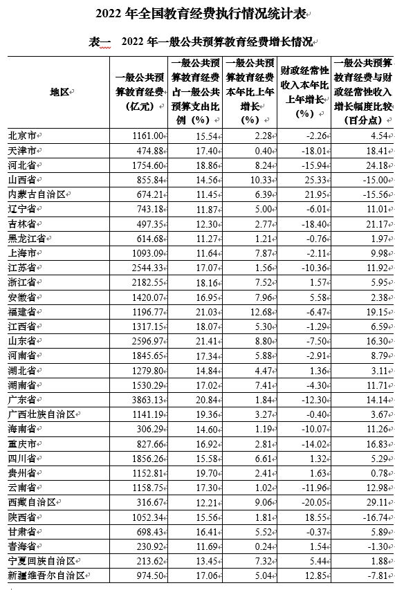 大学争夺战河南拼了！(图4)