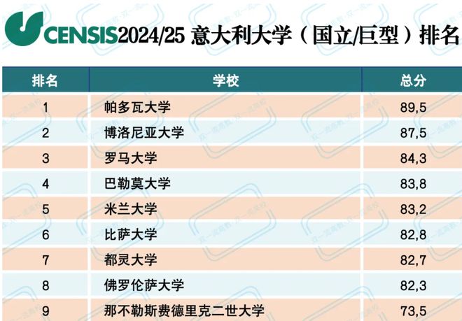 大学排名倒数第三！校长发声(图5)