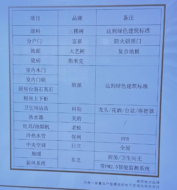 永泰三里城官方网站丨浦东永泰三里城售楼处@现场实探发布(图3)