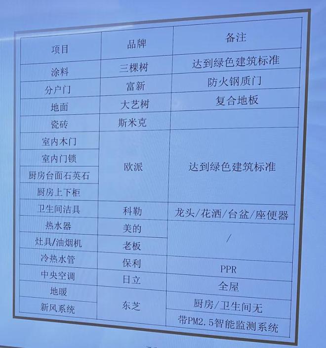永泰三里城官方网站丨浦东永泰三里城售楼处@现场实探发布(图4)