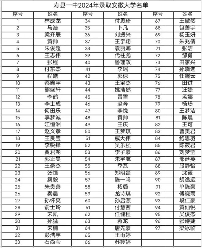 安徽大学2024级本科新生录取通知书颁发仪式在寿县一中举行(图8)