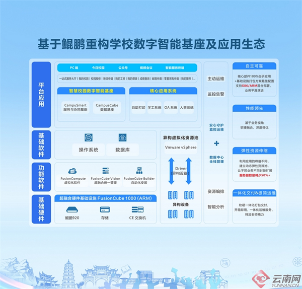 云南轻纺职业学院携手华为与金智教育打造智慧校园(图1)