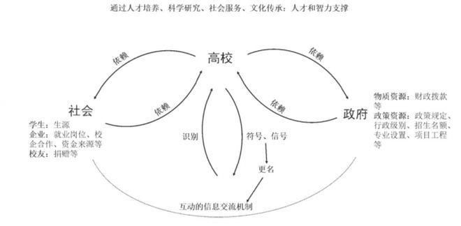 已经确定40+高校更名成功！是新机会吗？(图1)