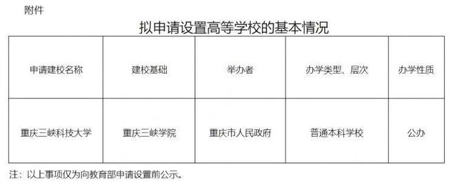 已经确定40+高校更名成功！是新机会吗？(图5)
