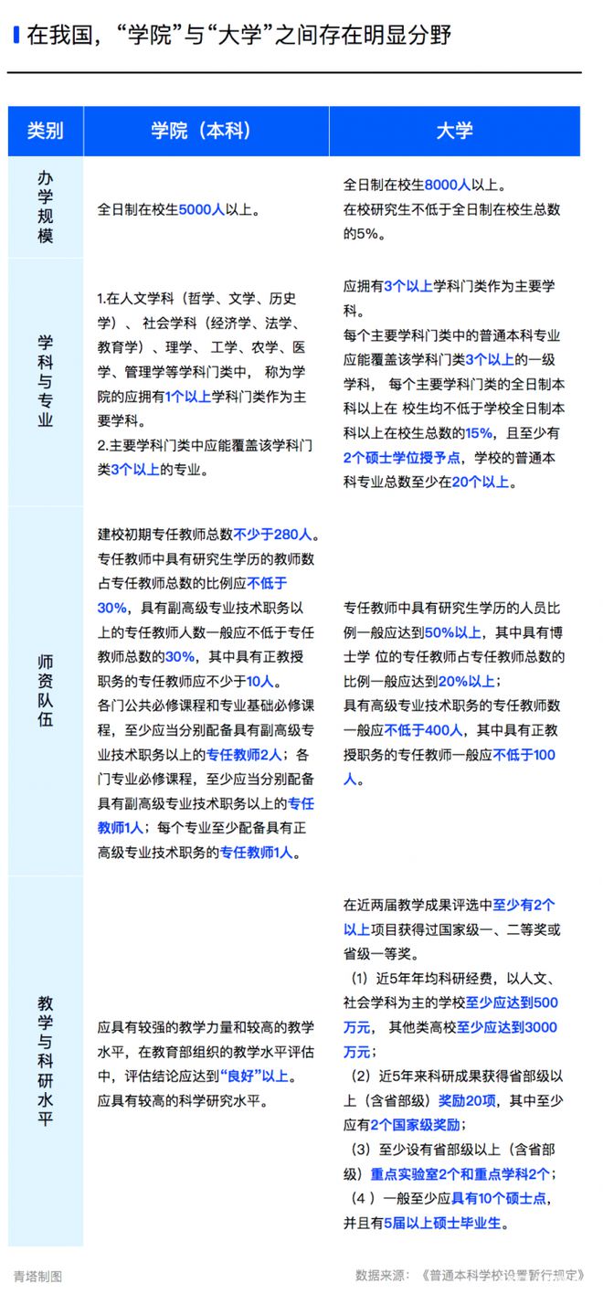 已经确定40+高校更名成功！是新机会吗？(图6)