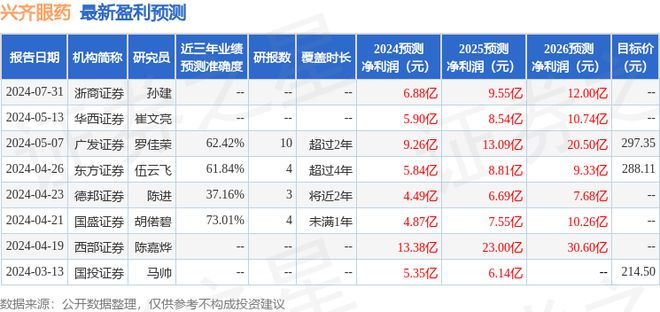 开源证券：给予兴齐眼药买入评级(图1)