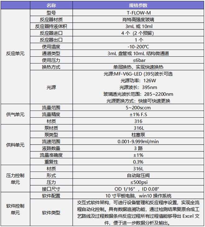 欧世盛流动化学教学平台助力高校流动化学教育(图3)