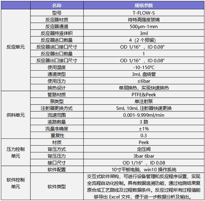 欧世盛流动化学教学平台助力高校流动化学教育(图1)