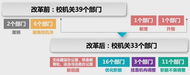 高校行政人员太多了吗？(图4)