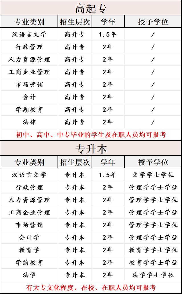无面试！郓城公开招100人！8月20号截至！文凭可考公入编！不限户籍！2024年下半年学历报名信息！(图2)
