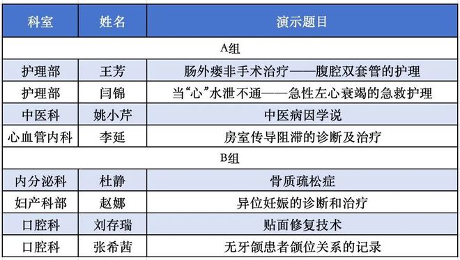 “国际”新闻丨北京大学国际医院顺利举办第五届青年教师教学基本功比赛初赛(图3)