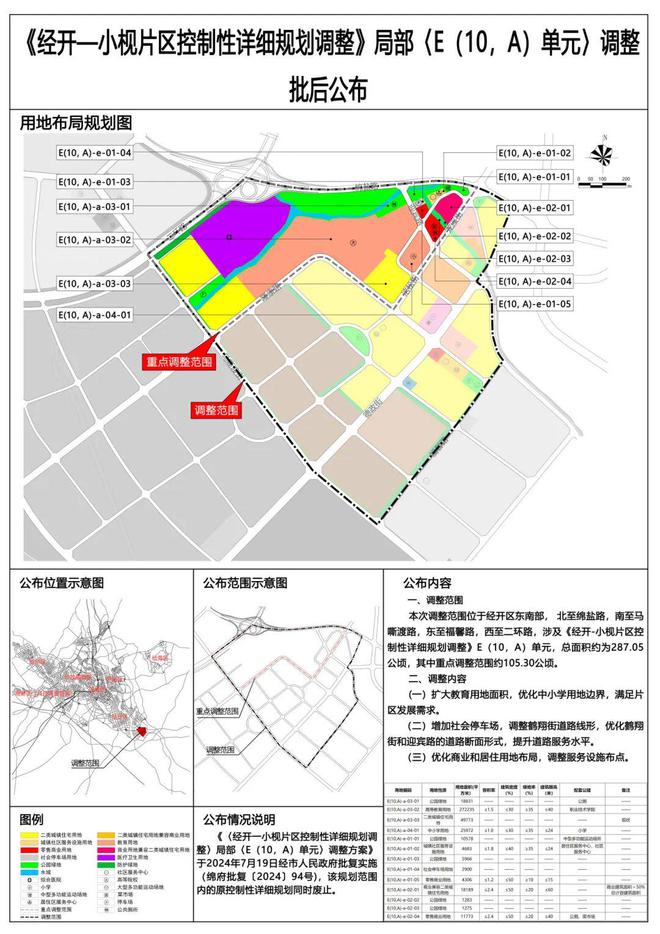 重磅！约4305亩！经开区一高校将建新校区？区域教育价值迎来大爆发！(图2)