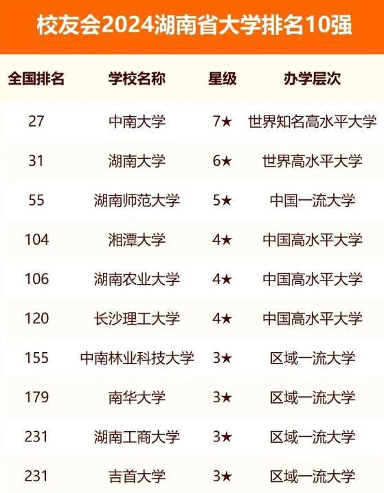 湖南大学全国排名(图1)