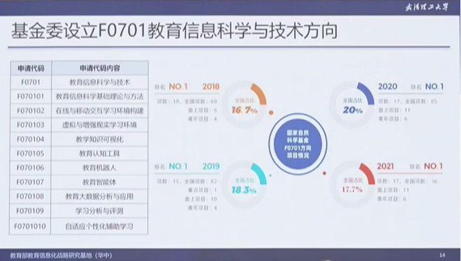 杨宗凯：人工智能赋能教育教学创新（附PPT）(图12)
