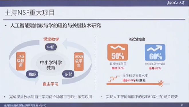 杨宗凯：人工智能赋能教育教学创新（附PPT）(图13)