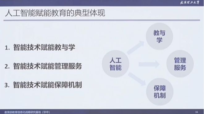 杨宗凯：人工智能赋能教育教学创新（附PPT）(图14)
