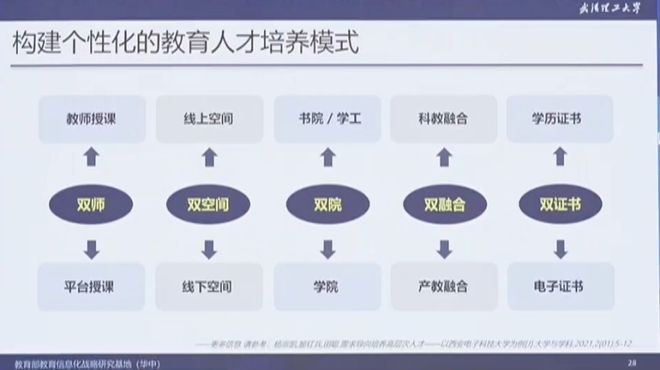 杨宗凯：人工智能赋能教育教学创新（附PPT）(图16)