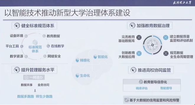 杨宗凯：人工智能赋能教育教学创新（附PPT）(图22)