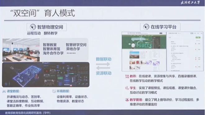 杨宗凯：人工智能赋能教育教学创新（附PPT）(图18)