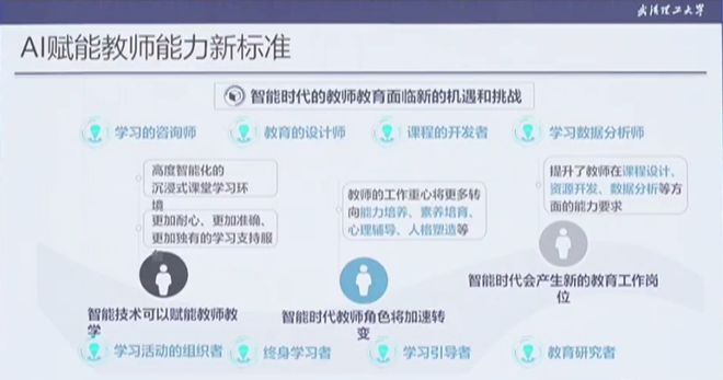 杨宗凯：人工智能赋能教育教学创新（附PPT）(图21)