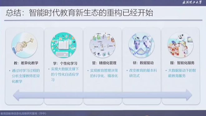 杨宗凯：人工智能赋能教育教学创新（附PPT）(图23)