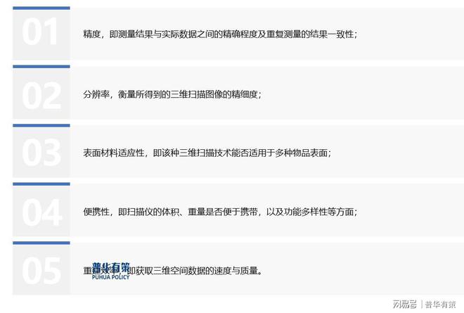 三维视觉数字化行业下游细分市场应用发展现状及未来前景预测(图1)