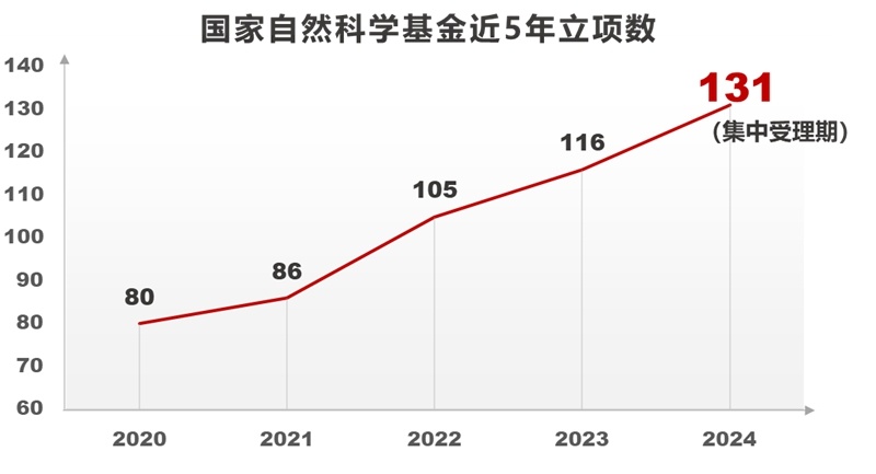 山东大学齐鲁医院：奋力书写高水平研究型医院建设新篇章(图1)