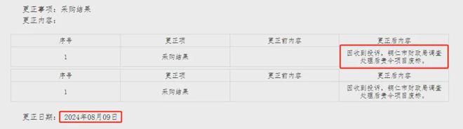 【关注】废标！大型医院设备采购被供应商投诉…(图1)