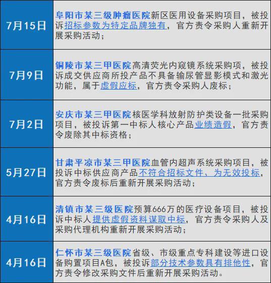 【关注】废标！大型医院设备采购被供应商投诉…(图2)