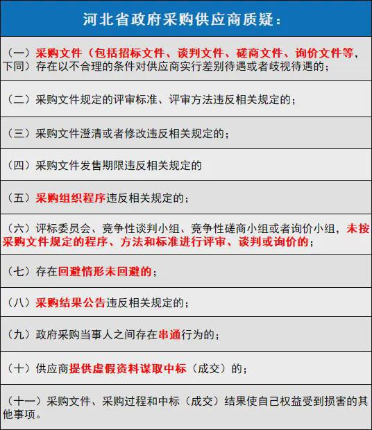 【关注】废标！大型医院设备采购被供应商投诉…(图4)